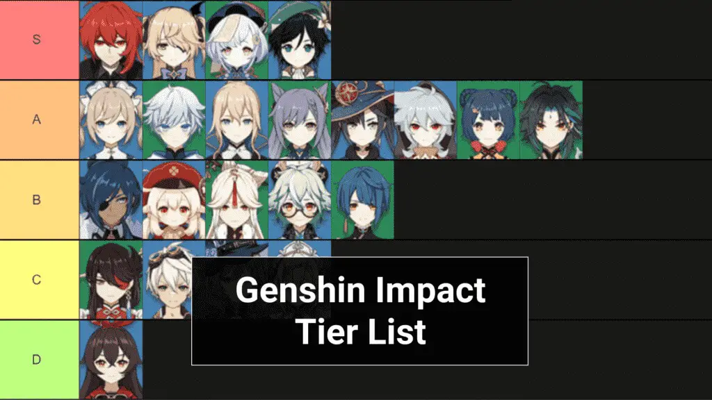Genshin Impact Female Character 2022 List