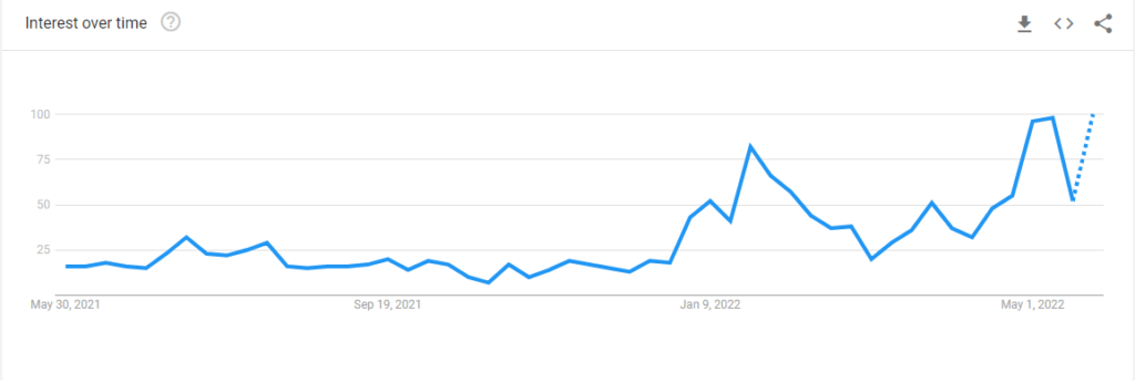 Julia season 2 google trend