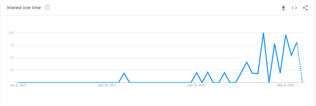 Ao Ashi Anime google trends