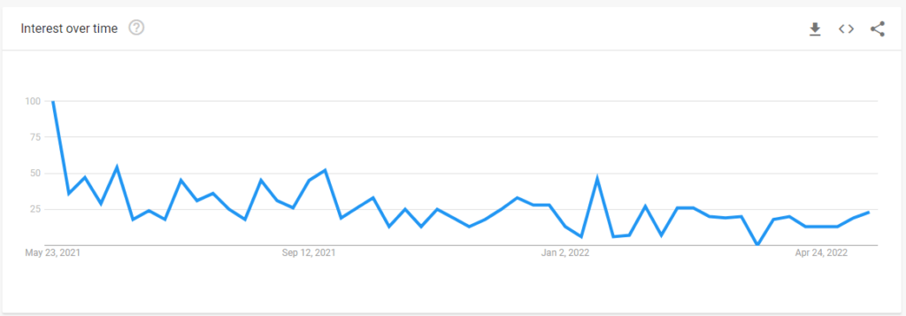google trends of songland season 3
