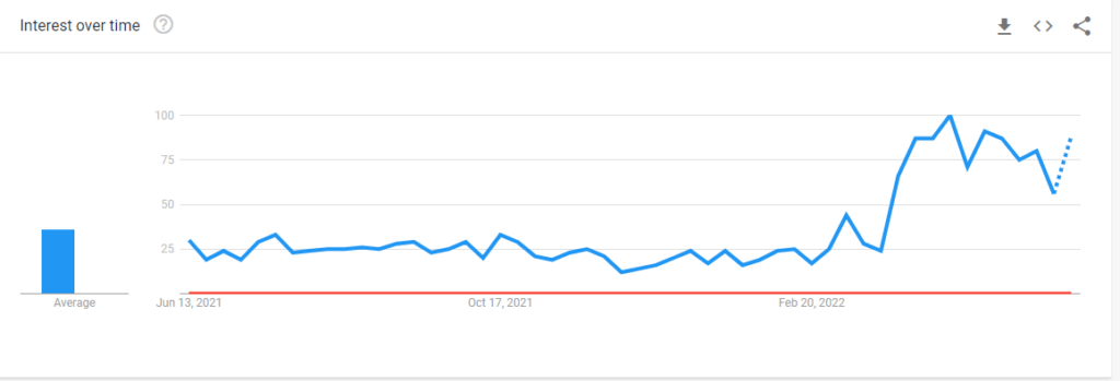 Science Fell In Love, So I Tried To Prove It Season 3 google trends