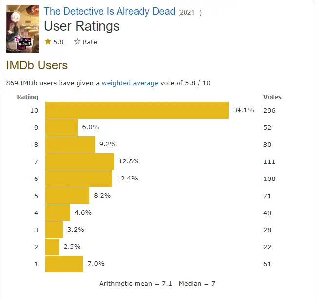 The Detective Is Already Dead season 2 Rating