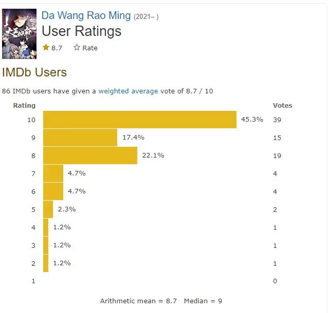 Da Wang Rao Ming Season 2 rating