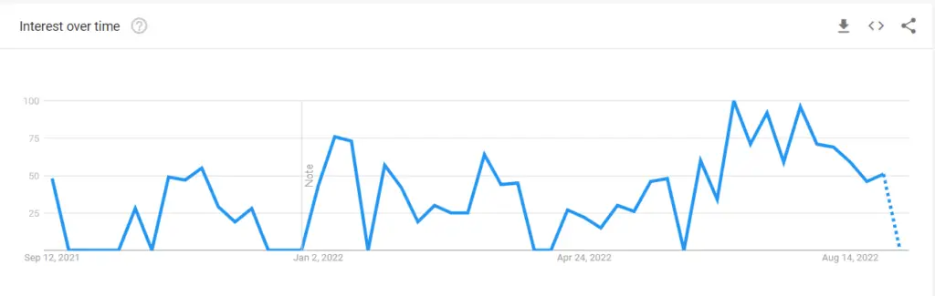 Banshee Season 5 Google Trends