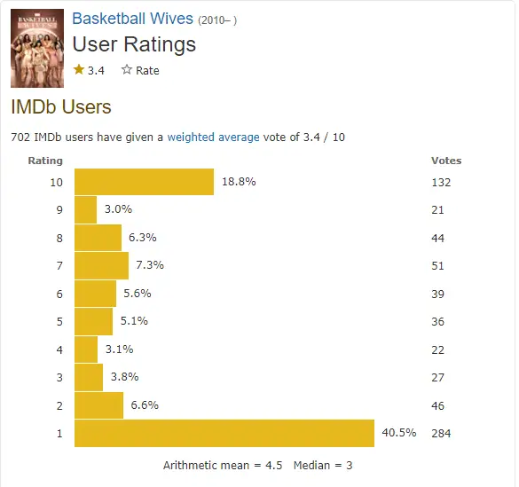 Basketball Wives Season 11 Rating