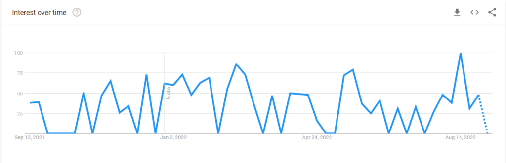 Death Parade Season 2 Google TRends