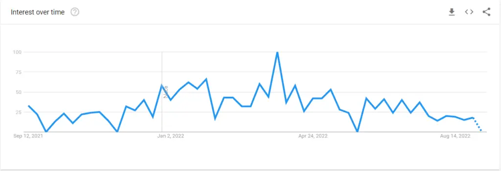 Grand Blue Season 2 Google Trends