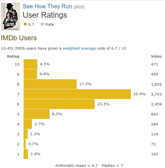 See How They Run IMDb