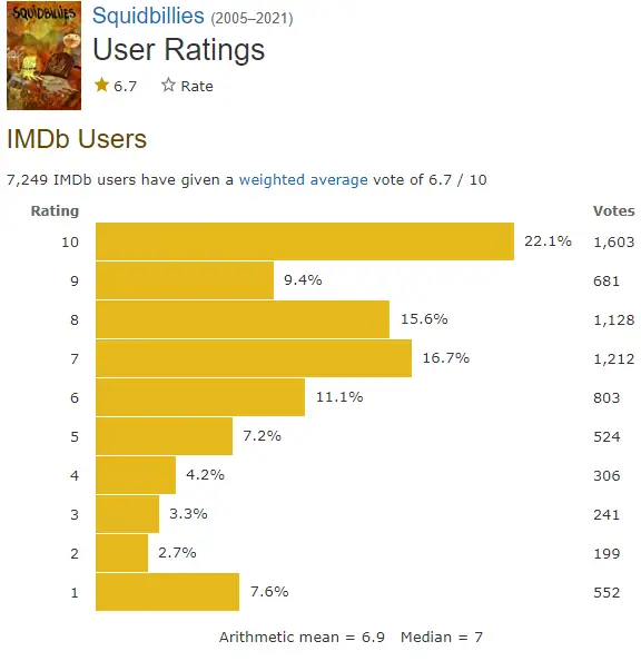 Squidbillies imdb ratings