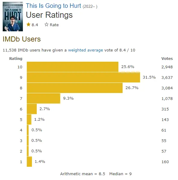 This Is Going to Hurt IMDb