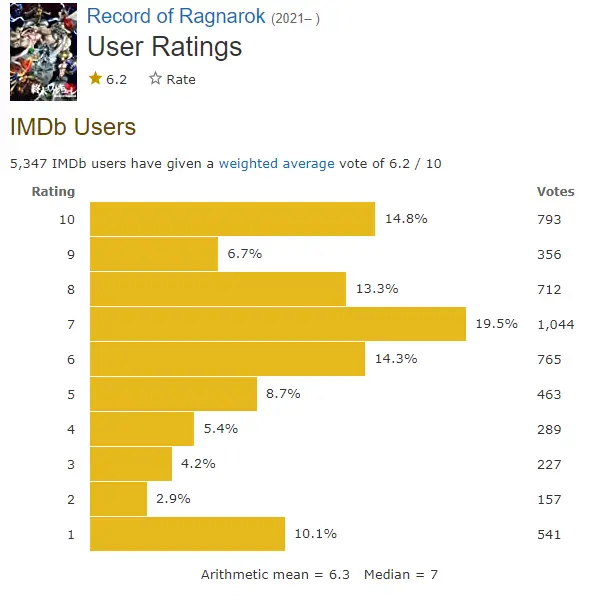 Record of Ragnarok IMDb