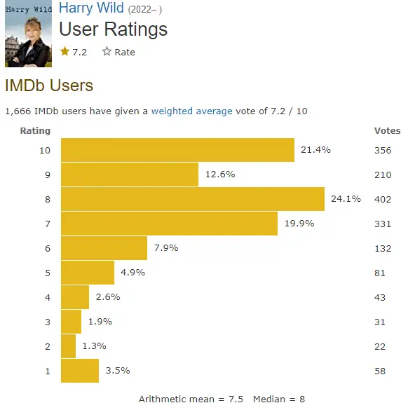 Harry Wild IMDb ratings