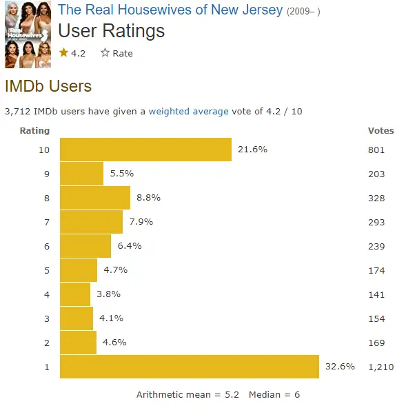The Real Housewives of New Jersey IMDb