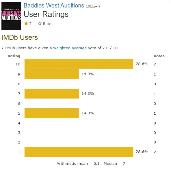 Baddies West IMDb