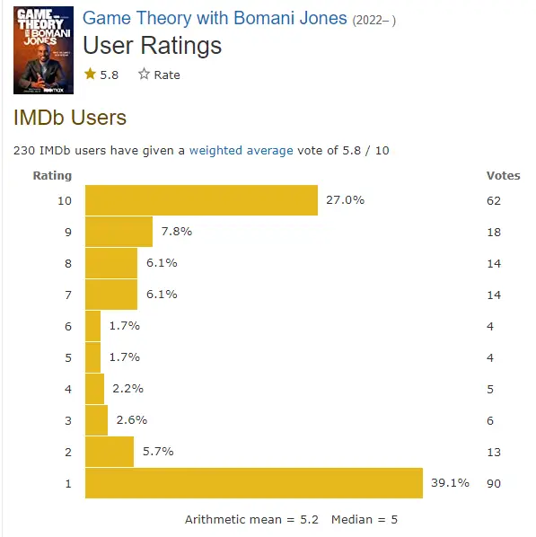 Game Theory With Bomani Jones IMDb