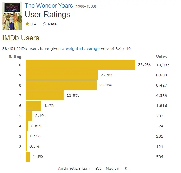 IMDB ratings