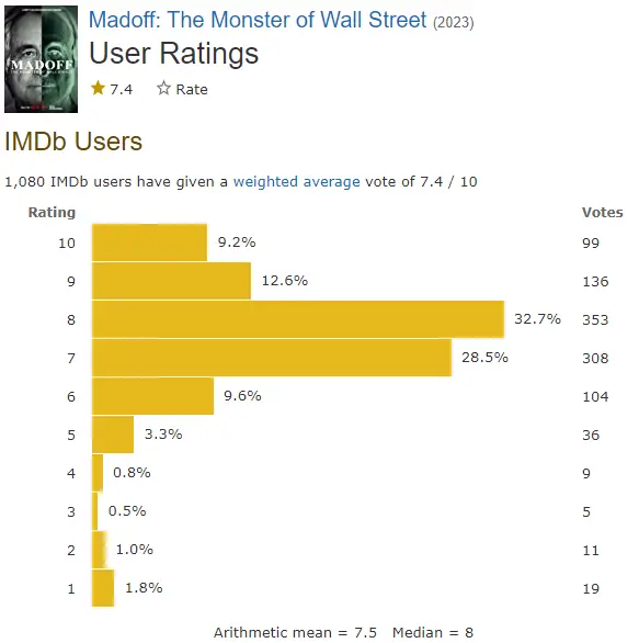 Madoff The Monster of Wall Street IMDb