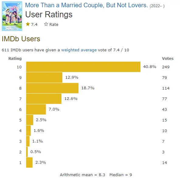 More Than a Married Couple, but Not Lovers IMDb