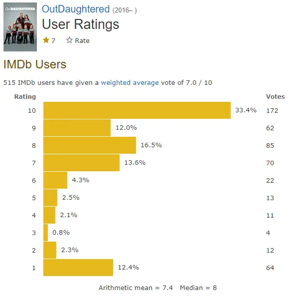 OutDaughtered IMDb