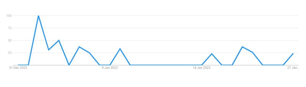The Real Housewives Ultimate Girls Trip season 3 google trends         