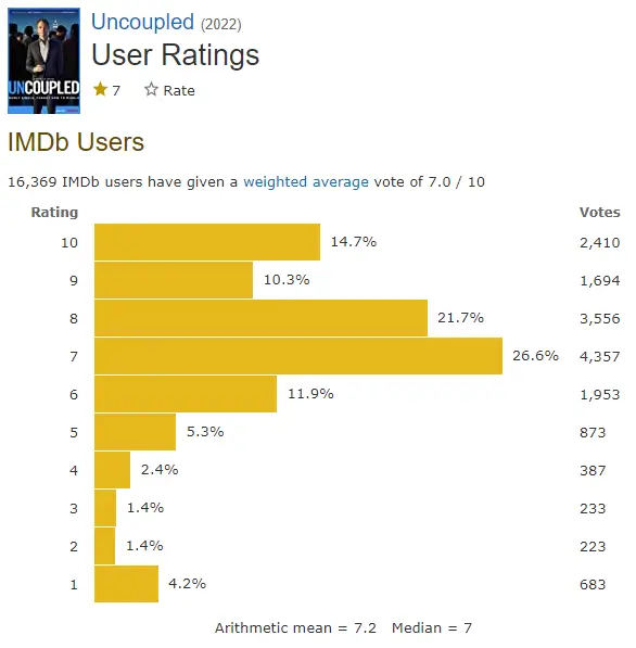 Uncoupled season 2 IMDb
