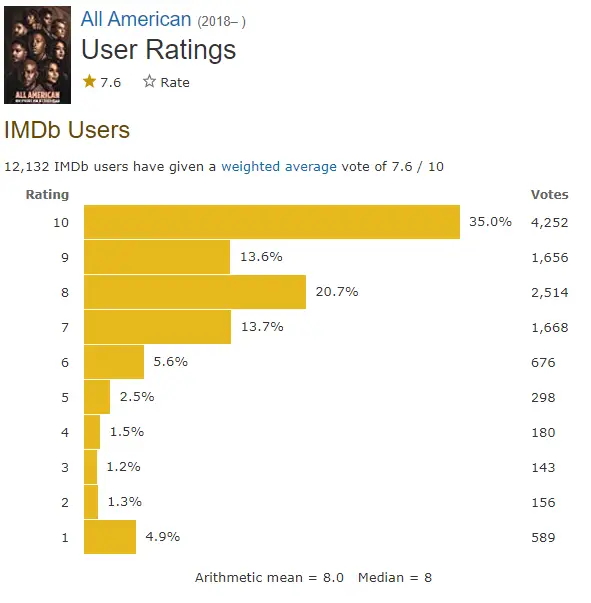 All American IMDb