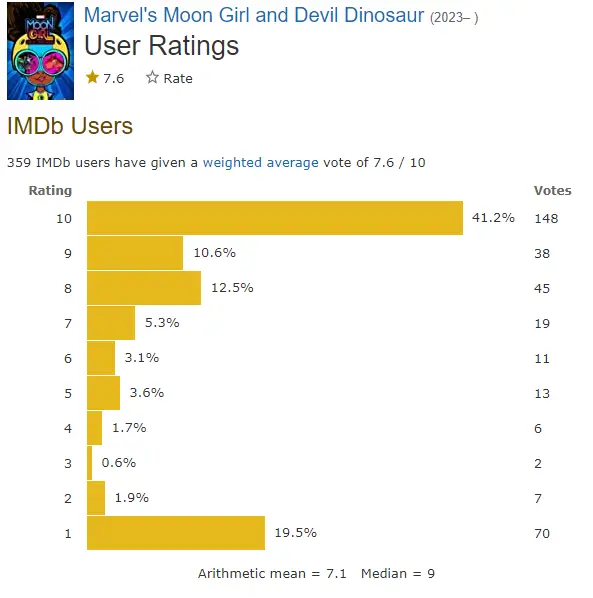 Moon Girl and Devil Dinosaur IMDb