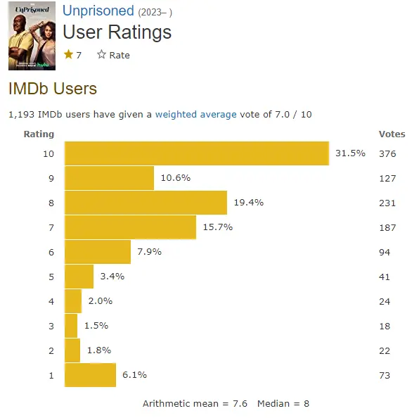 UnPrisoned IMDb