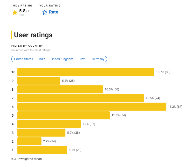 samake Season 2 rating