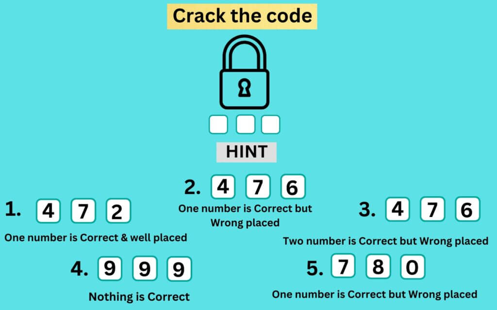 Crack the code & Unlock the Key