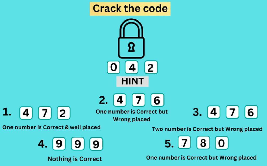 Crack the code & Unlock the Key