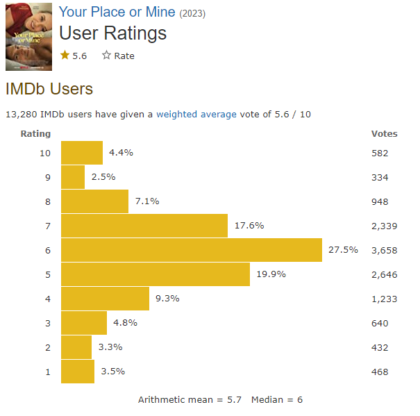 your place or mine IMDb