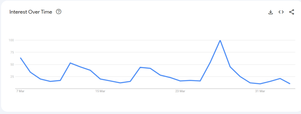 Australian Survivor popularity
