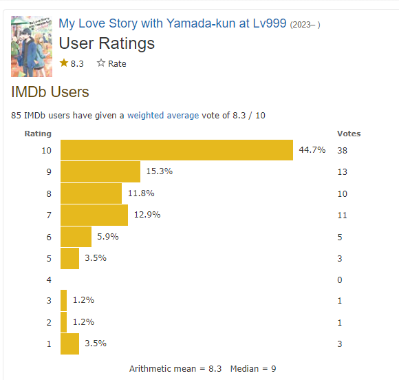 Love and adventure await in My Love Story With Yamada-kun at Lv999 Anime -  Hindustan Times