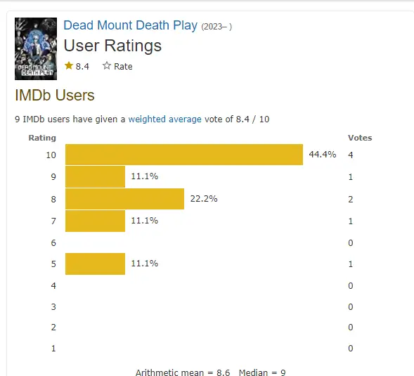Dead Mount Death Play (TV Series 2023– ) - Episode list - IMDb