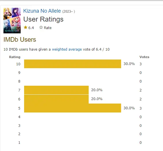 Kizuna no Allele IMDB Rating 