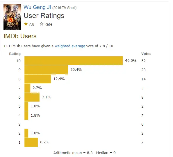 Wu Geng Ji Rating