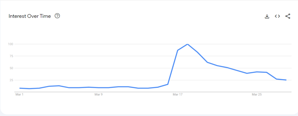 swarm popularity