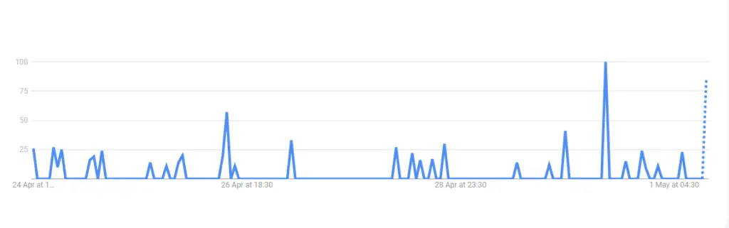 Google-Trend-Popularity