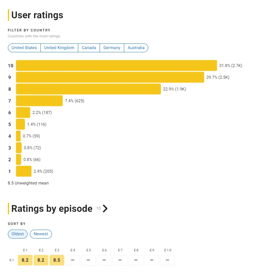 Silo-Series-IMDb-Rating
