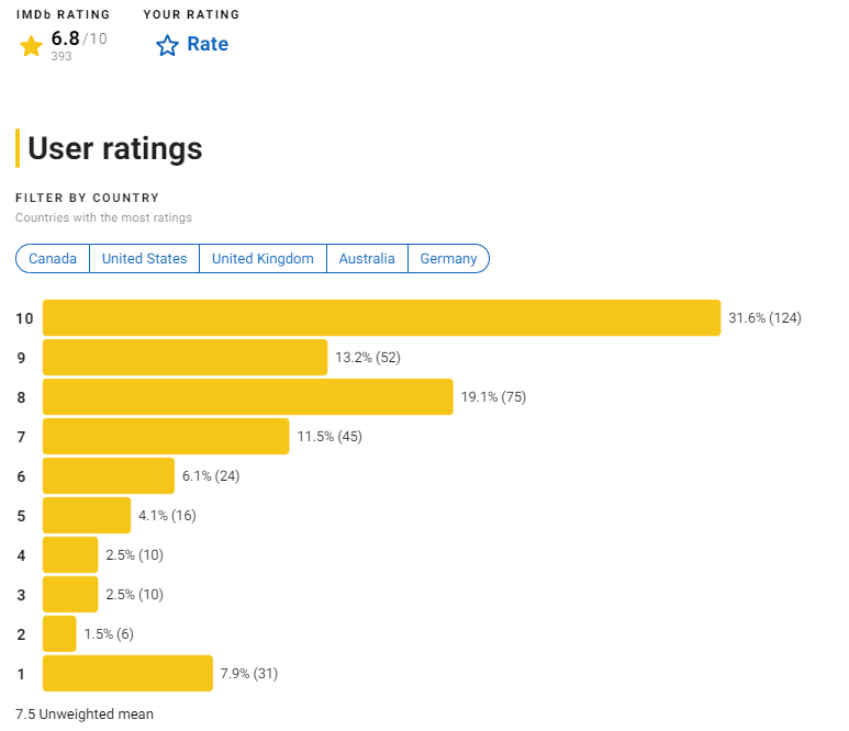 Sullivan's Crossing Season 2 IMDB Rating