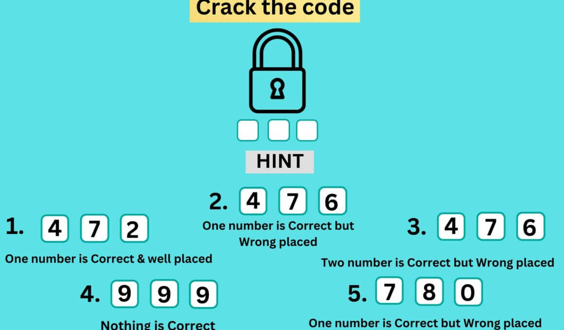 Crack the code & Unlock the Key